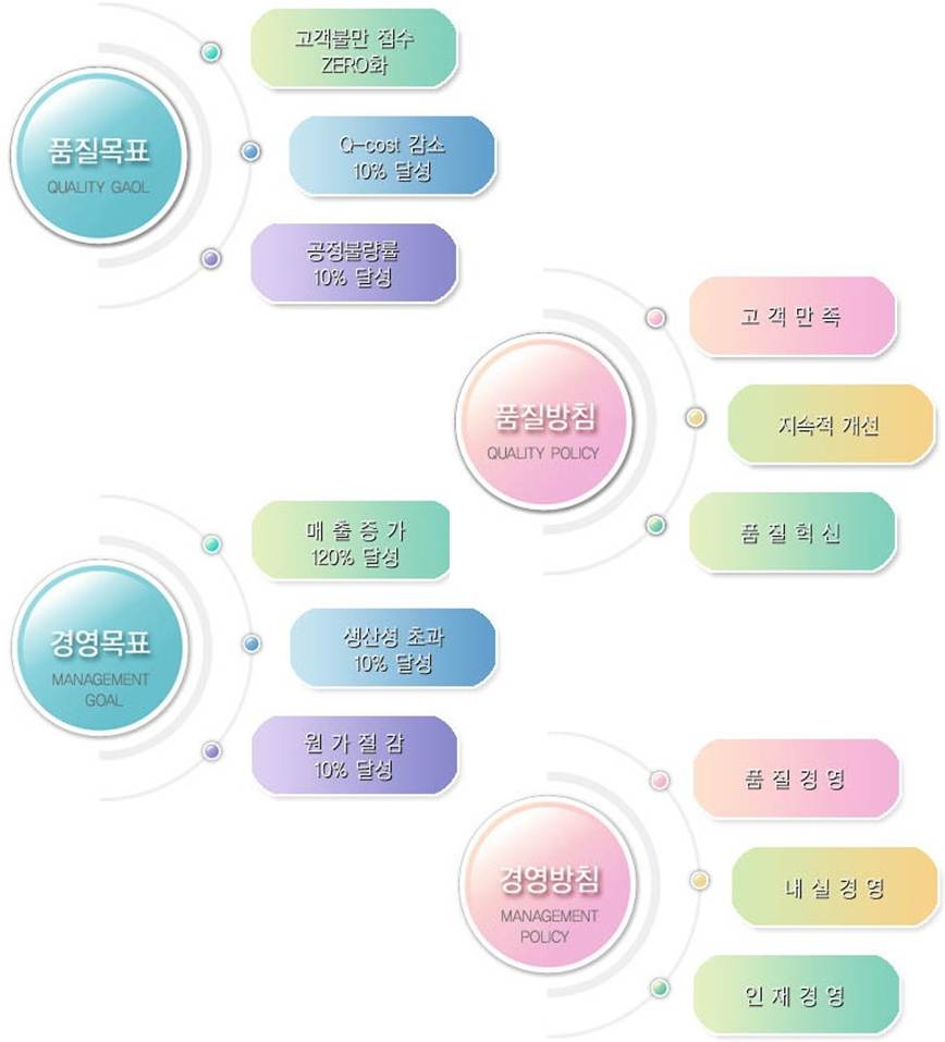 ()ϼ ħ  ǥ